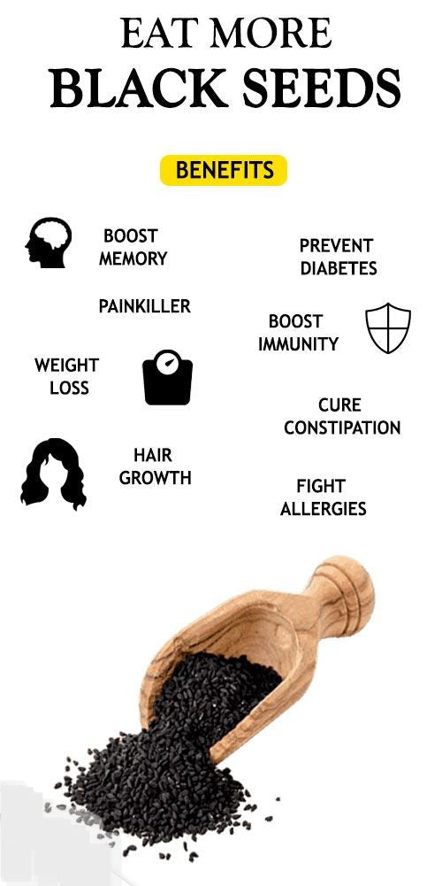 What are the major differences between Nigella Seeds, Black Cumin, and Onion Seeds- Comprehensive Guide